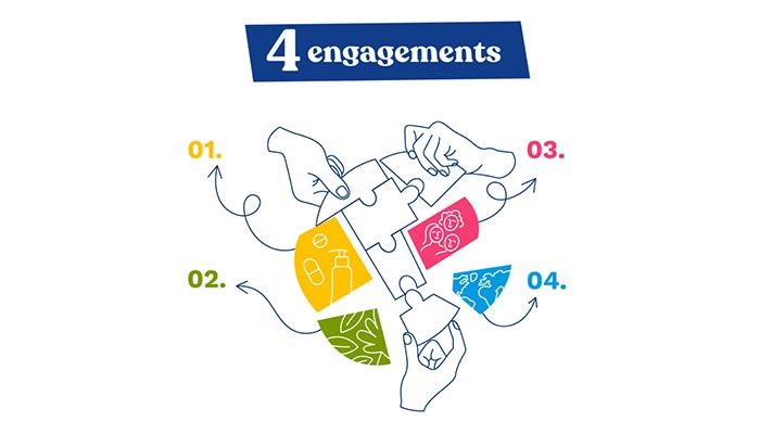 4 engagements sociaux et environnementaux