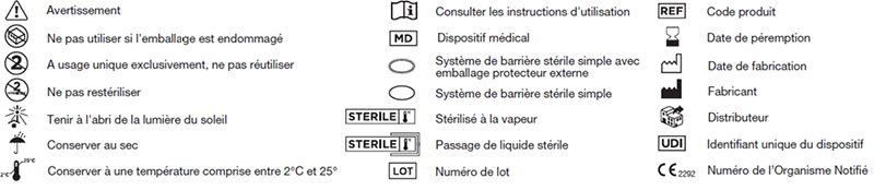 Symboles présents sur l'emballage Hyalexo Cross