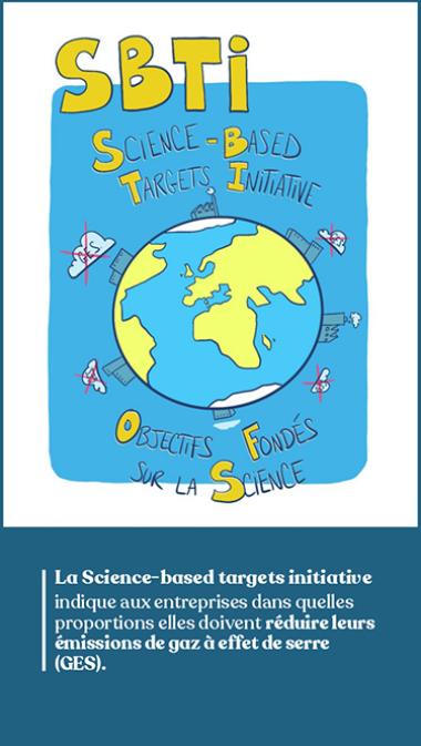 La Science-based targets initiative indique aux entreprises dans quelles proportions elles doivent réduire leurs émissions de gaz à effet de serre (GES).