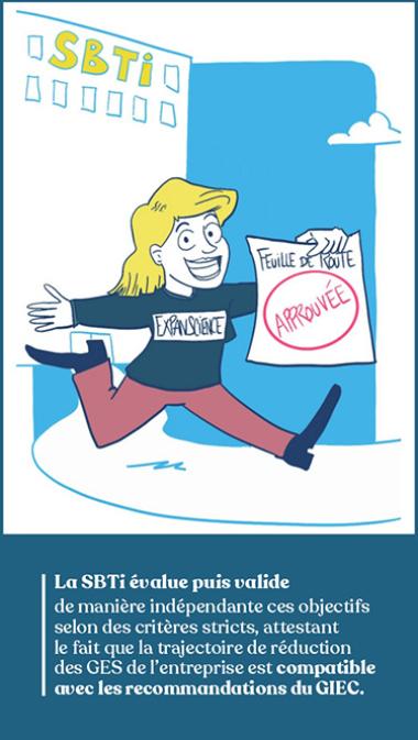 La SBTi évalue puis valide de manière indépendante ces objectifs selon des critères stricts, attestant le fait que la trajectoire de réduction des GES de l’entreprise est compatible avec les recommandations du GIEC.